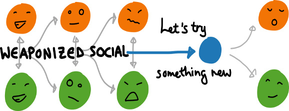 How do we de-weaponize social?